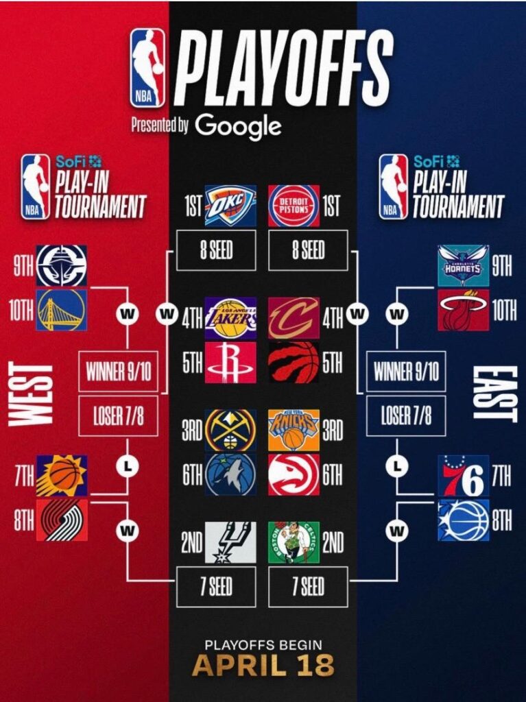 Porziņģa un Karija duets ar mērķi sacelt troksni