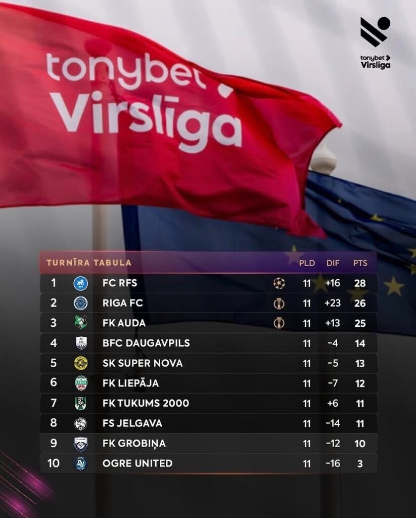 “Tonybet” Virslīgā
