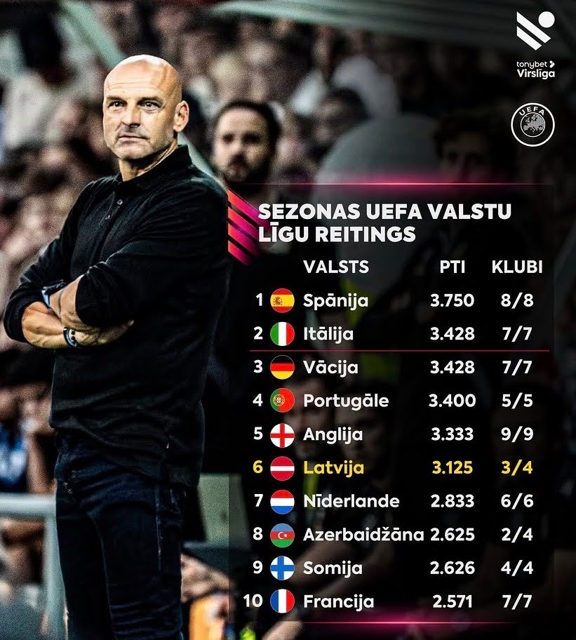 Divi no trīs klubiem ar labām izredzēm iekļūt “play-off” kārtā